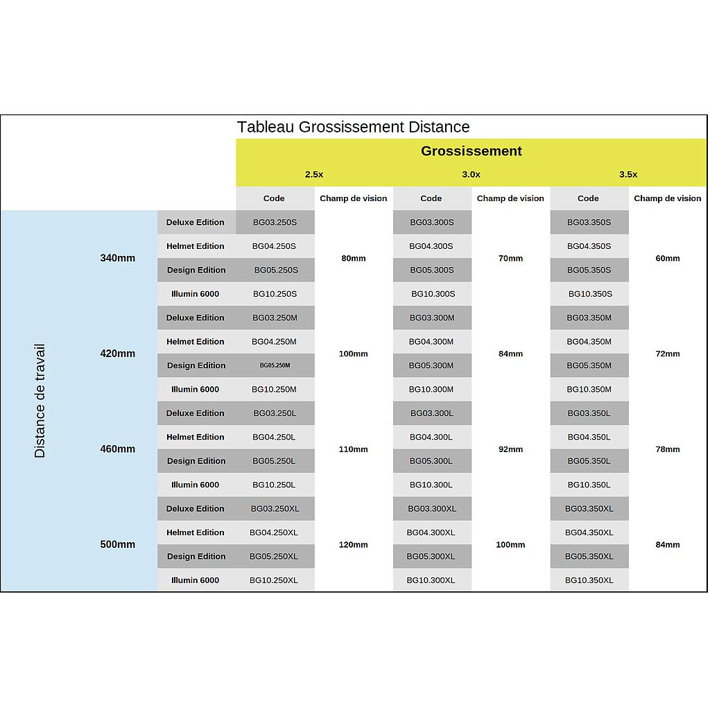 Tableau comparatif