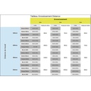 Tableau comparatif
