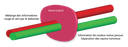 Séparation des couleurs