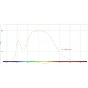 Courbe de transmission TechnicLed