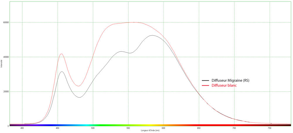 Diffuseur pour LI26